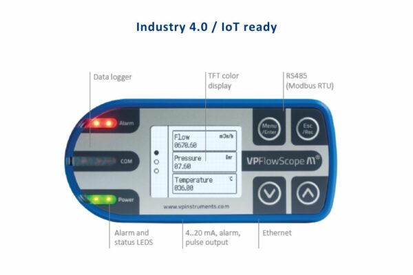 VPFlowScope M flow meter - Image 3