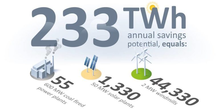 Annual total compressed air savings worldwide