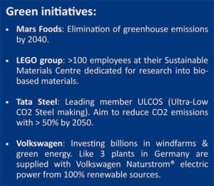 Green initiatives at manufacturers Green initiatives at large corporations