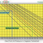 moisture in compressed air 3