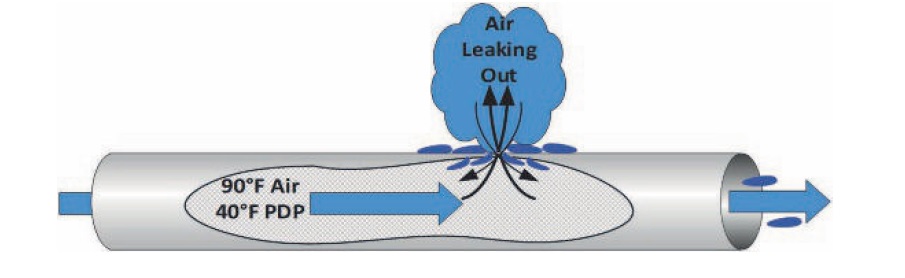 moisture in compressed air 8