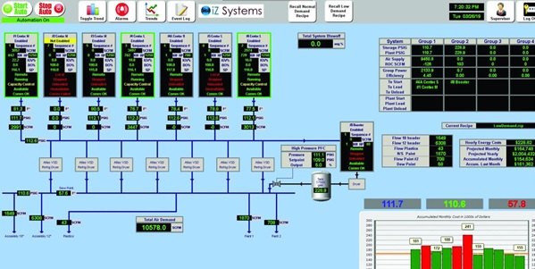 case study automaker