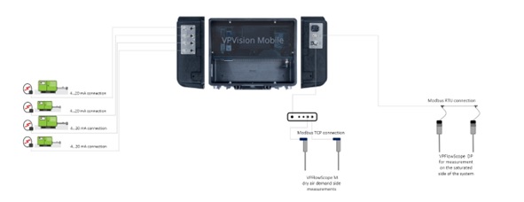 Tips to overcome compressed air shortages - VPVision Mobile
